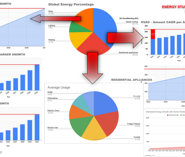 Energy charts 2010, 2022, 2030