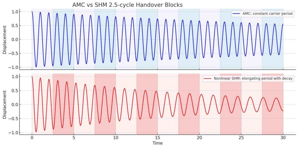 AMC vs SHM Comparison - 2.5 handover