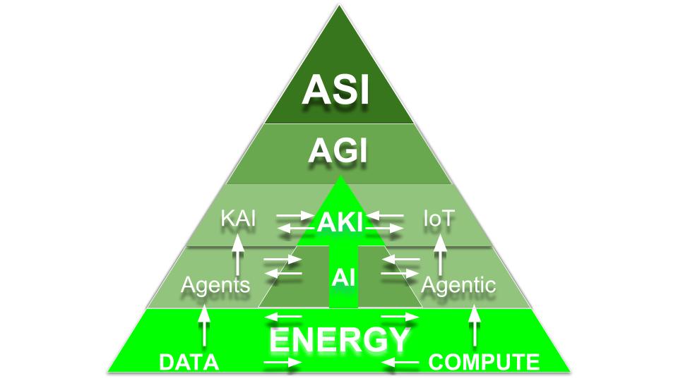 AKI AI Layer