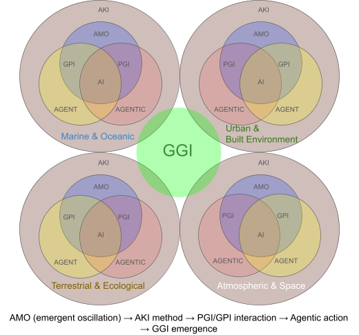 Global General Intelligence